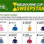 which horse to bet on melbourne cup 2020